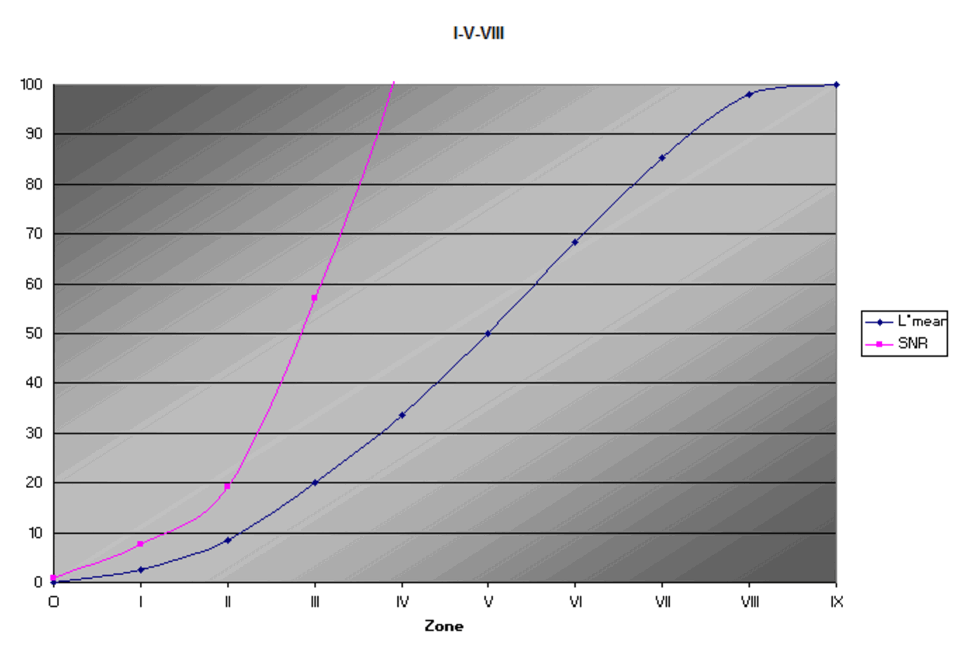 kronometric.org/phot/camera/SD15/SD15%20linearity%20II.png