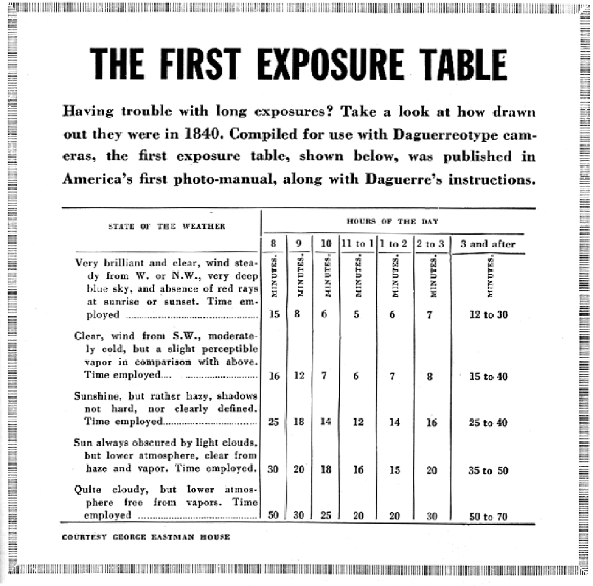 THE FIRST EXPOSURE TABLE