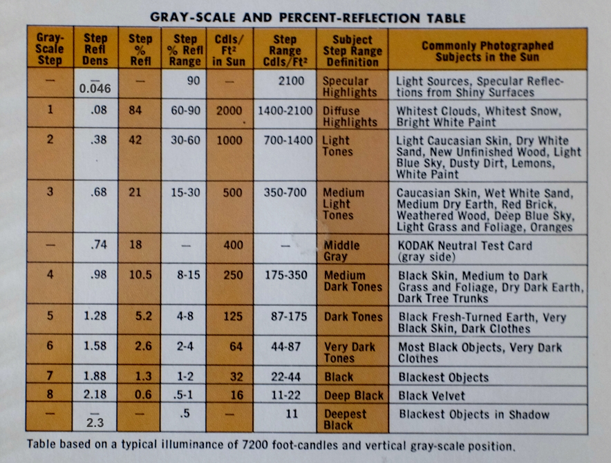 Kodak step chart