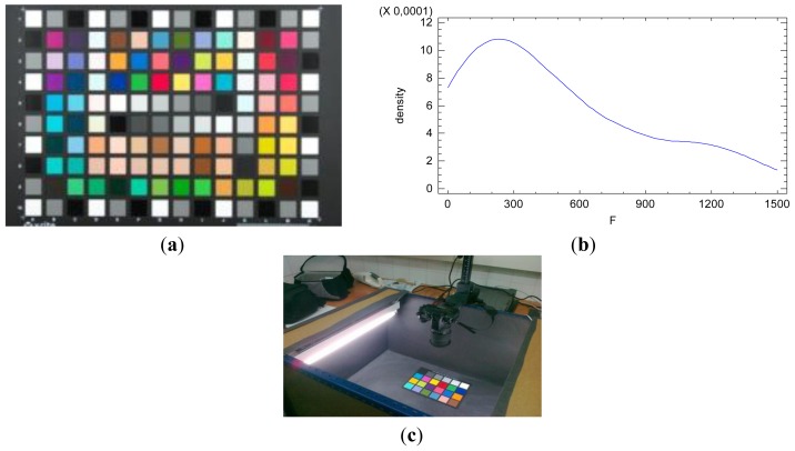 An external file that holds a picture, illustration, etc.
Object name is sensors-12-10339f1.jpg