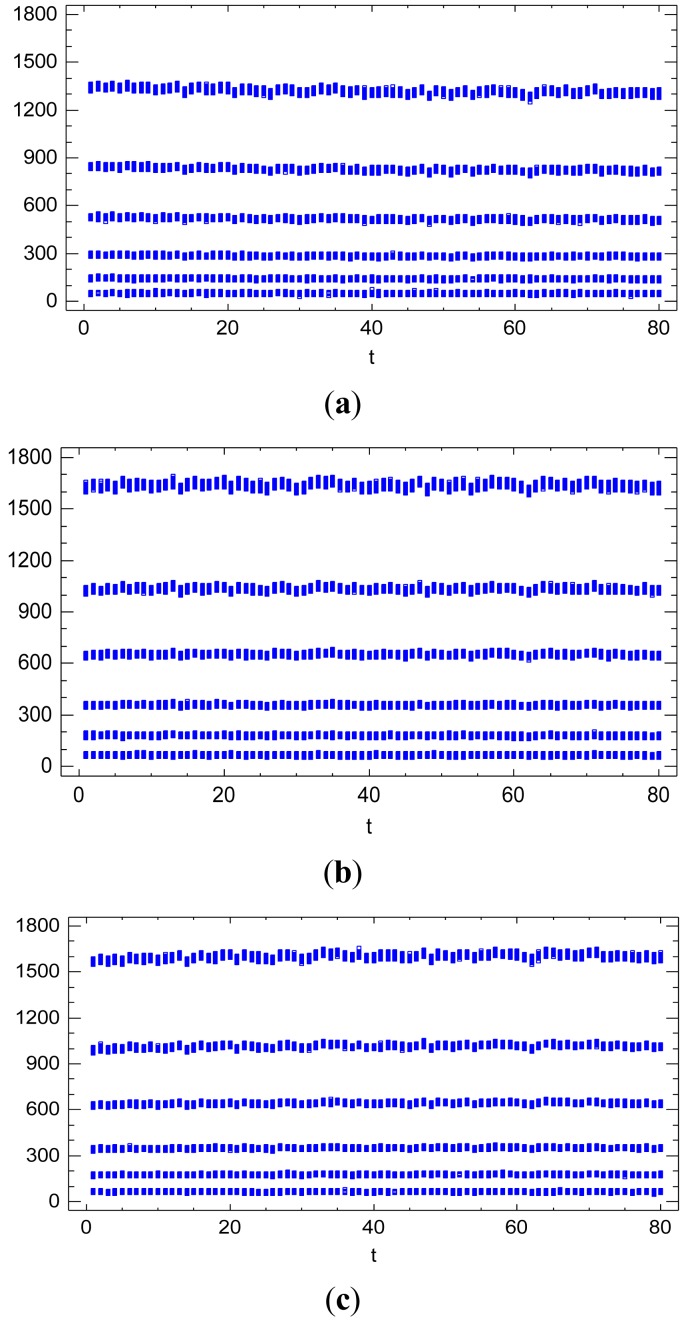 An external file that holds a picture, illustration, etc.
Object name is sensors-12-10339f11.jpg