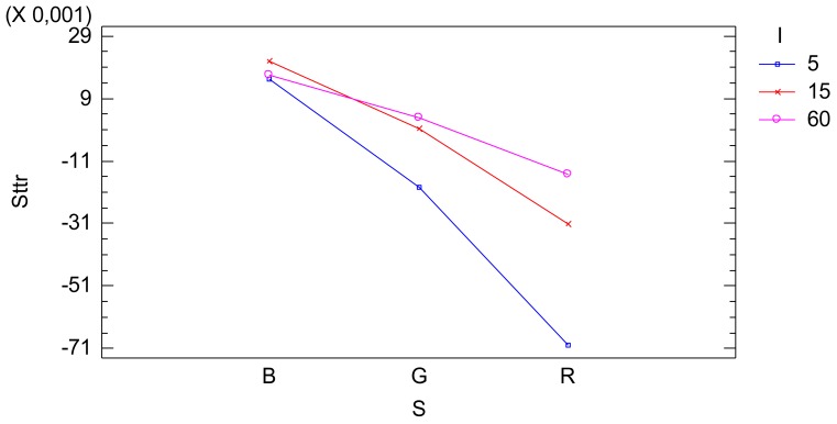 An external file that holds a picture, illustration, etc.
Object name is sensors-12-10339f13.jpg