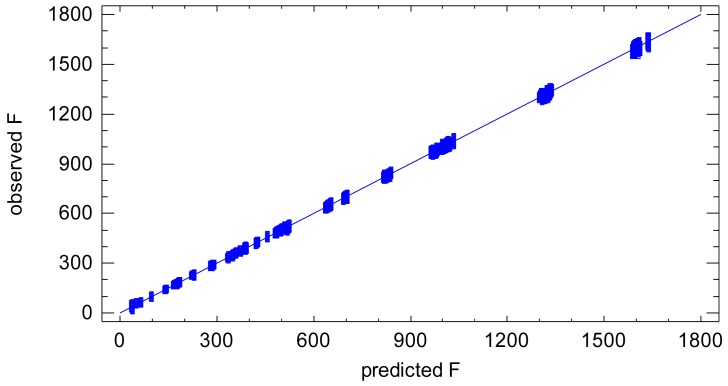 An external file that holds a picture, illustration, etc.
Object name is sensors-12-10339f2.jpg