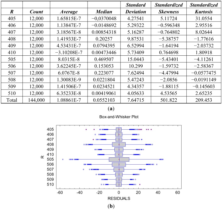 An external file that holds a picture, illustration, etc.
Object name is sensors-12-10339f6.jpg