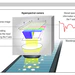 Figure 1: The pushbroom method represents one technique for acquiring hyperspectral images.